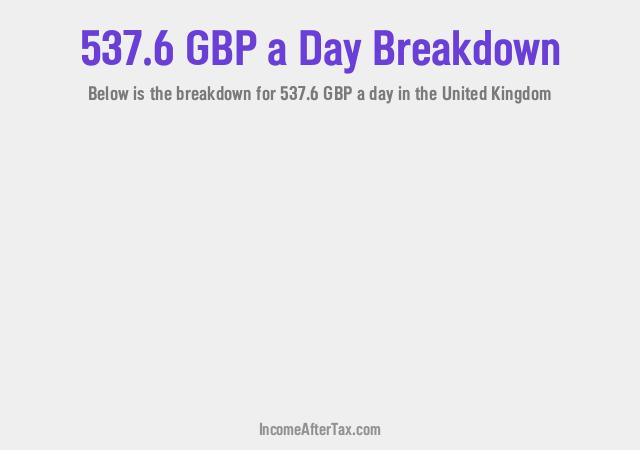 How much is £537.6 a Day After Tax in the United Kingdom?