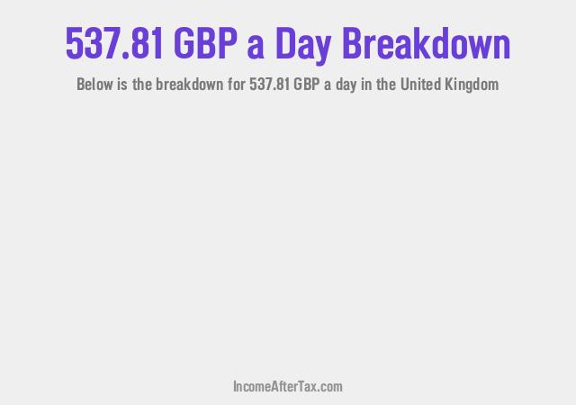 How much is £537.81 a Day After Tax in the United Kingdom?