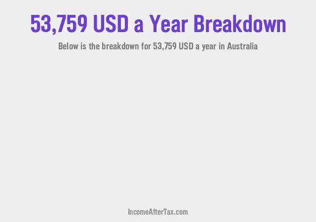 How much is $53,759 a Year After Tax in Australia?