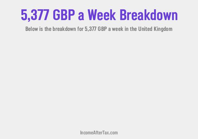 How much is £5,377 a Week After Tax in the United Kingdom?