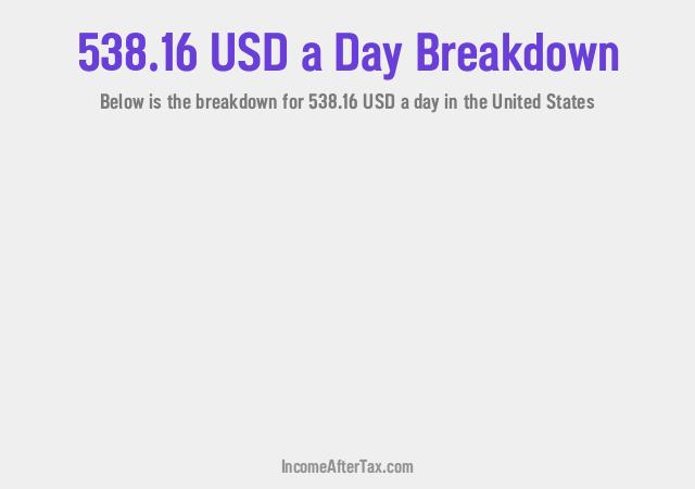 How much is $538.16 a Day After Tax in the United States?
