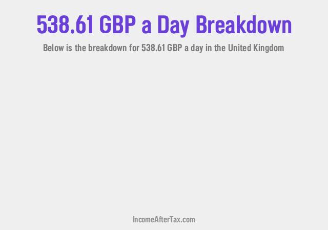 How much is £538.61 a Day After Tax in the United Kingdom?
