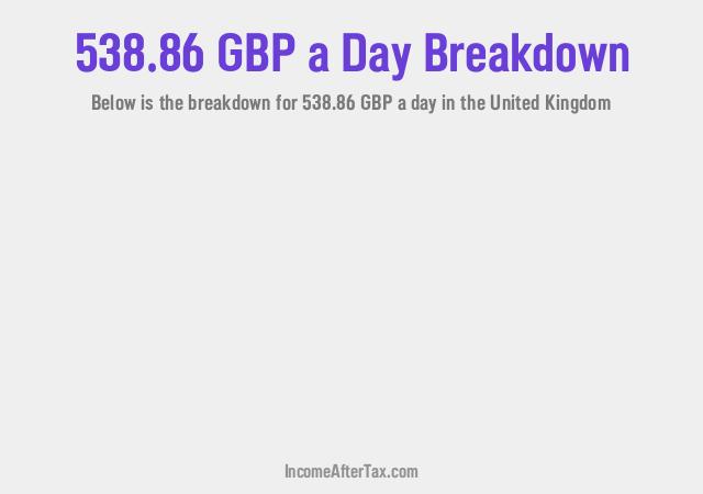 How much is £538.86 a Day After Tax in the United Kingdom?