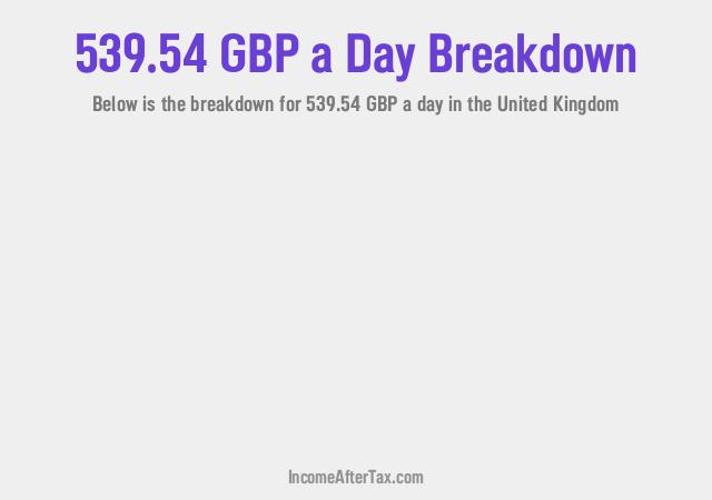 How much is £539.54 a Day After Tax in the United Kingdom?