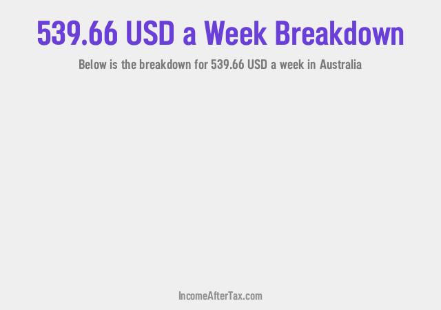 How much is $539.66 a Week After Tax in Australia?