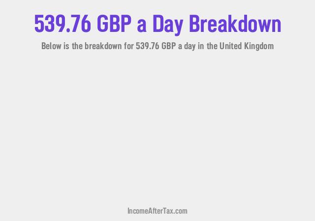 How much is £539.76 a Day After Tax in the United Kingdom?