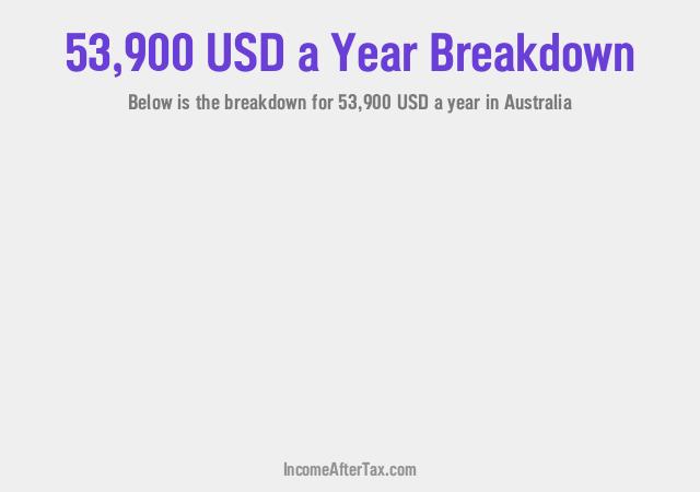How much is $53,900 a Year After Tax in Australia?