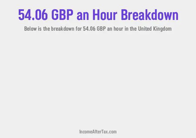 How much is £54.06 an Hour After Tax in the United Kingdom?