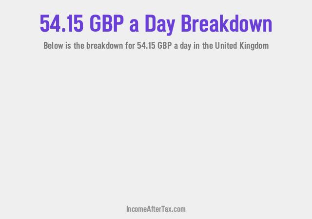How much is £54.15 a Day After Tax in the United Kingdom?