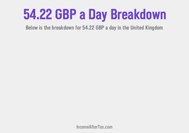 How much is £54.22 a Day After Tax in the United Kingdom?
