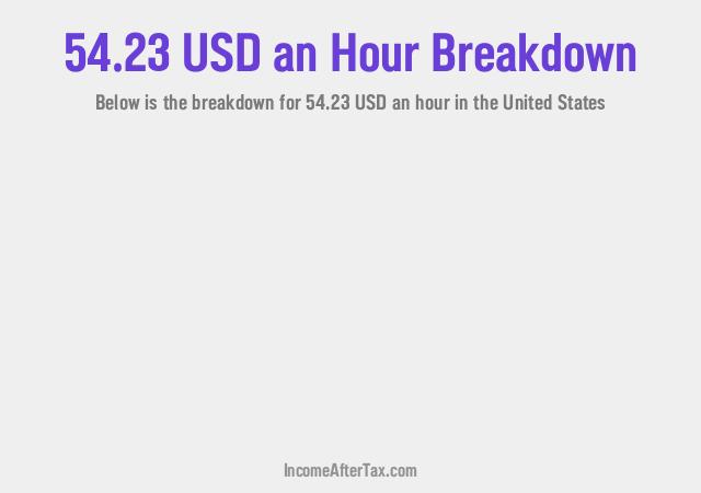 How much is $54.23 an Hour After Tax in the United States?
