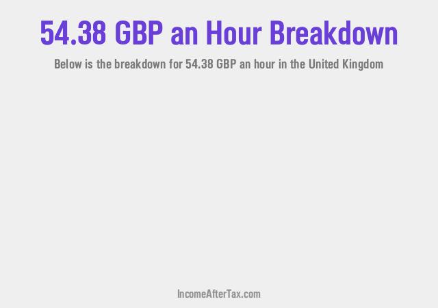 How much is £54.38 an Hour After Tax in the United Kingdom?