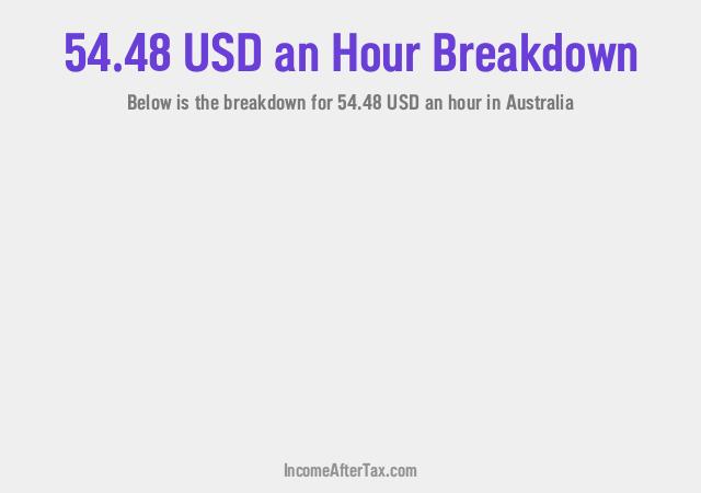 How much is $54.48 an Hour After Tax in Australia?