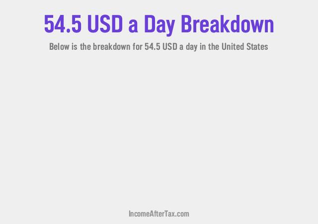 How much is $54.5 a Day After Tax in the United States?