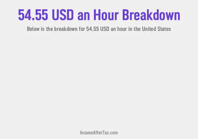 How much is $54.55 an Hour After Tax in the United States?