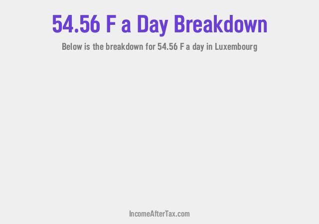 How much is F54.56 a Day After Tax in Luxembourg?