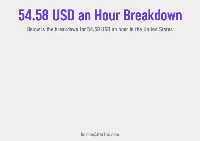 How much is $54.58 an Hour After Tax in the United States?