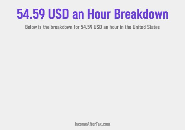 How much is $54.59 an Hour After Tax in the United States?