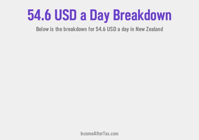 How much is $54.6 a Day After Tax in New Zealand?