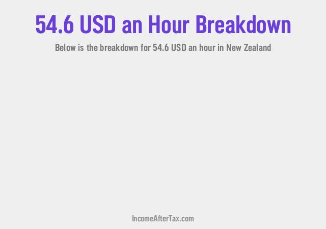 How much is $54.6 an Hour After Tax in New Zealand?