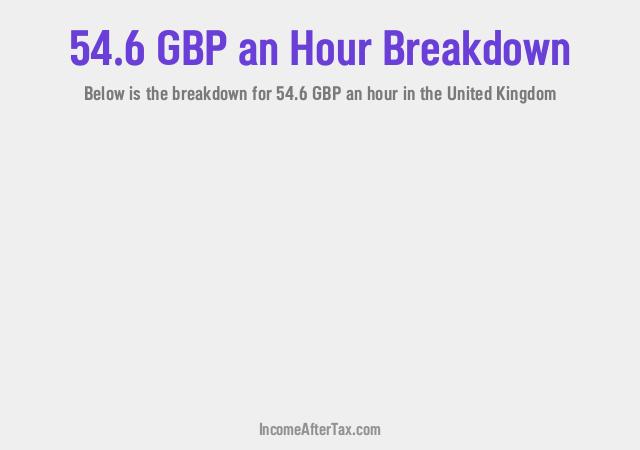 How much is £54.6 an Hour After Tax in the United Kingdom?
