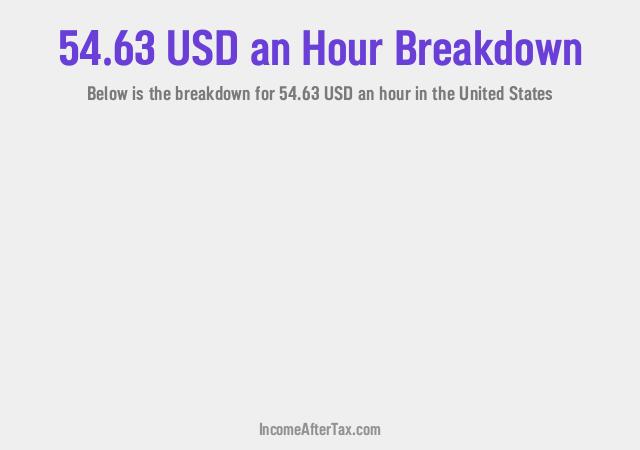 How much is $54.63 an Hour After Tax in the United States?