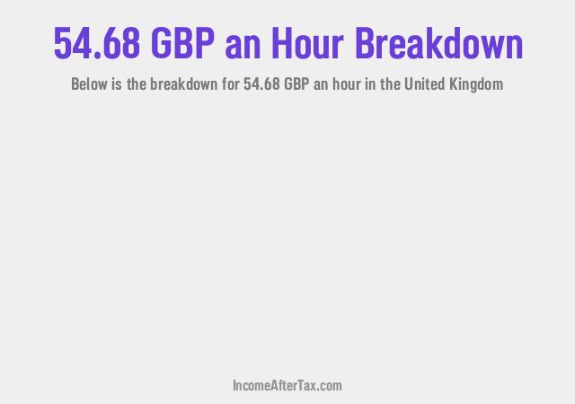 How much is £54.68 an Hour After Tax in the United Kingdom?
