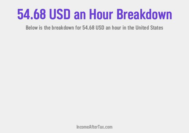 How much is $54.68 an Hour After Tax in the United States?