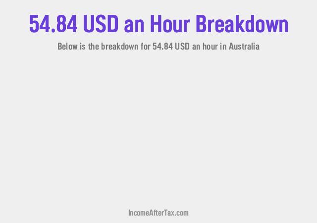 How much is $54.84 an Hour After Tax in Australia?