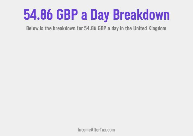How much is £54.86 a Day After Tax in the United Kingdom?