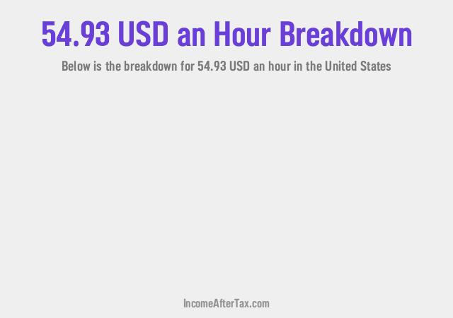 How much is $54.93 an Hour After Tax in the United States?