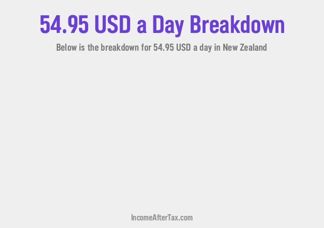 How much is $54.95 a Day After Tax in New Zealand?