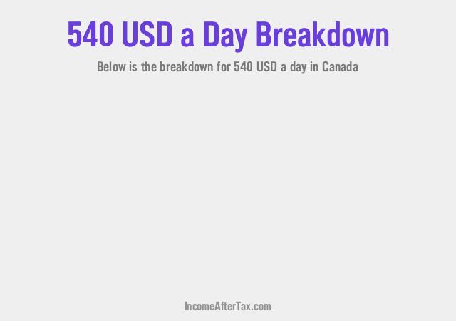 How much is $540 a Day After Tax in Canada?