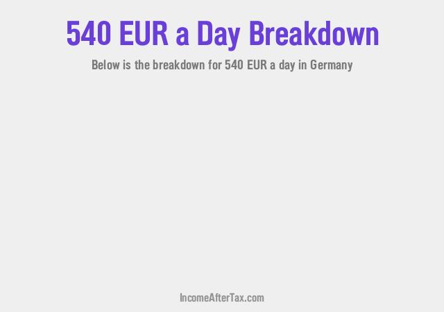 €540 a Day After Tax in Germany Breakdown