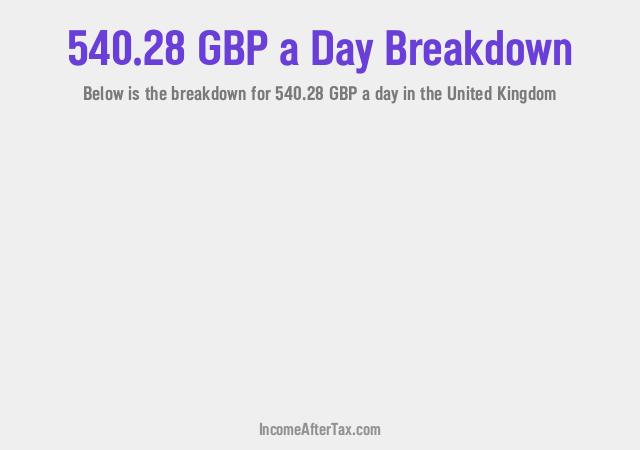 How much is £540.28 a Day After Tax in the United Kingdom?