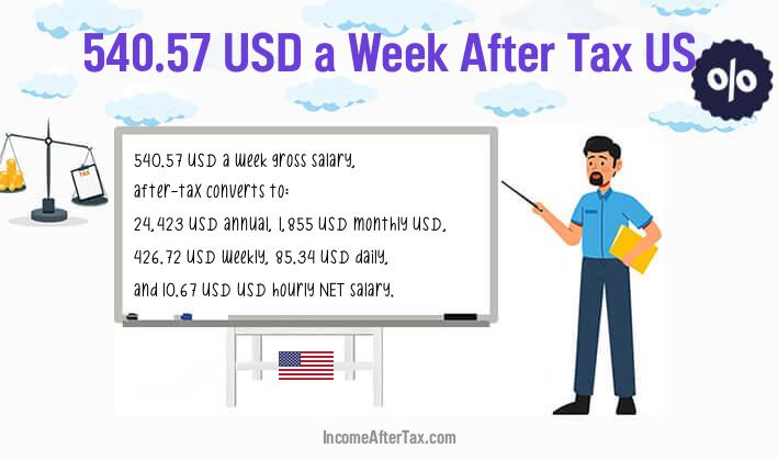 $540.57 a Week After Tax US