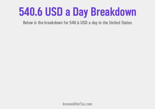 How much is $540.6 a Day After Tax in the United States?