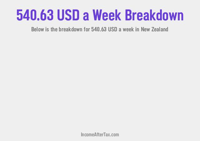 How much is $540.63 a Week After Tax in New Zealand?