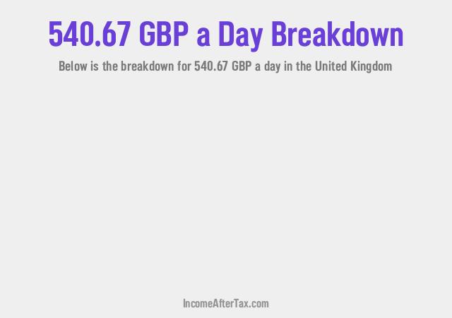 How much is £540.67 a Day After Tax in the United Kingdom?
