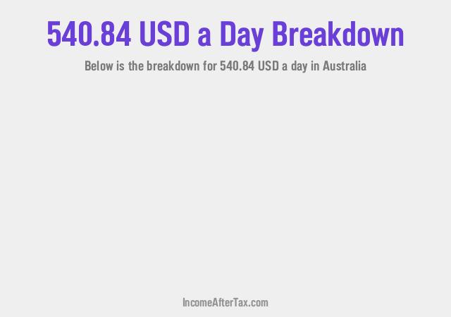 How much is $540.84 a Day After Tax in Australia?