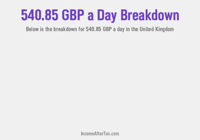 How much is £540.85 a Day After Tax in the United Kingdom?