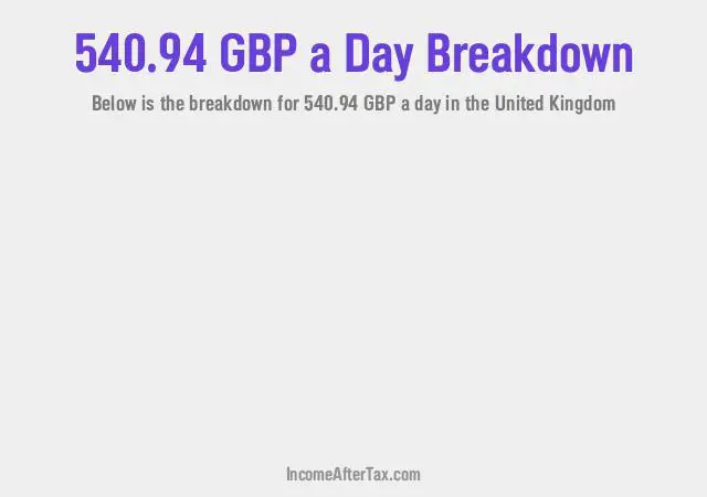 How much is £540.94 a Day After Tax in the United Kingdom?
