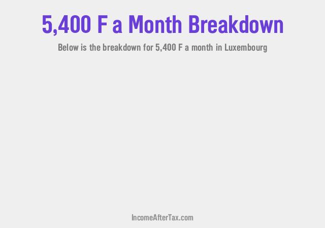 How much is F5,400 a Month After Tax in Luxembourg?