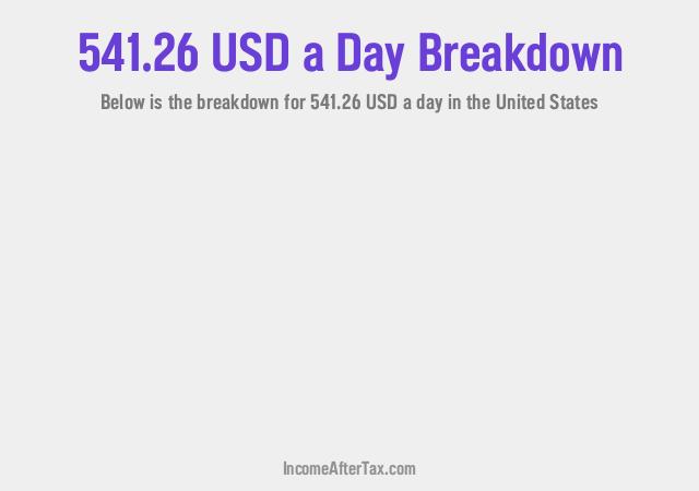 How much is $541.26 a Day After Tax in the United States?
