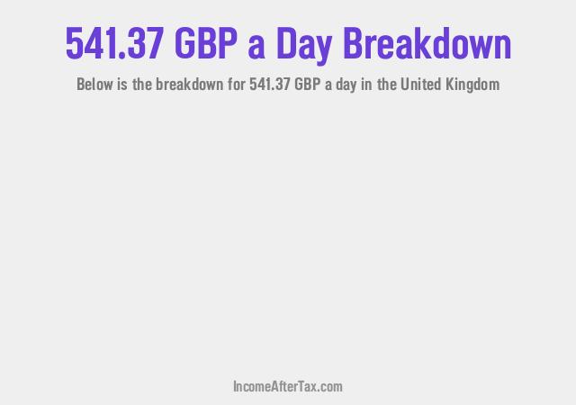 How much is £541.37 a Day After Tax in the United Kingdom?