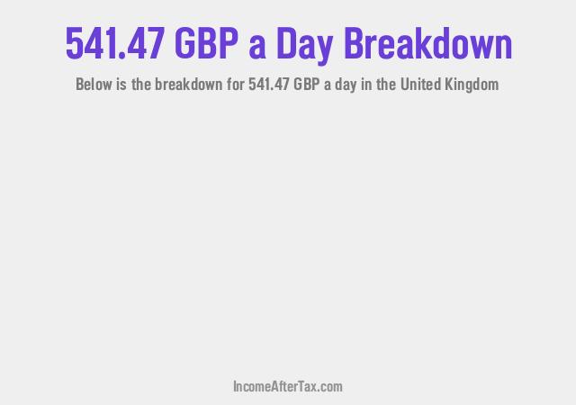 How much is £541.47 a Day After Tax in the United Kingdom?