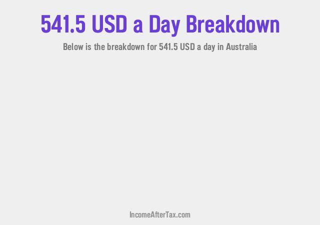How much is $541.5 a Day After Tax in Australia?