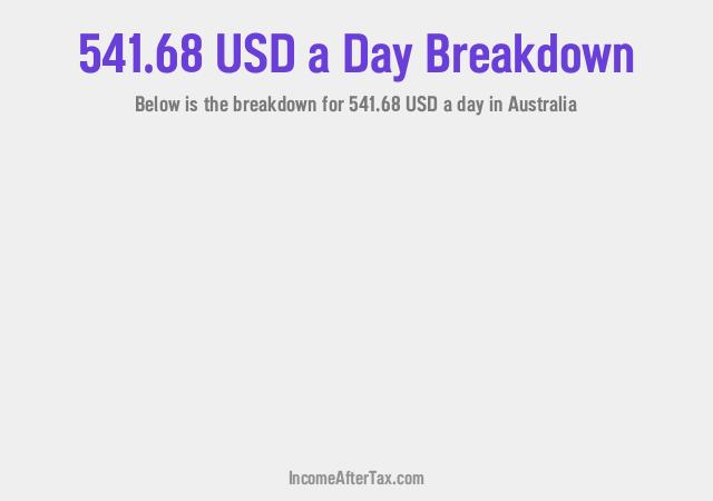 How much is $541.68 a Day After Tax in Australia?