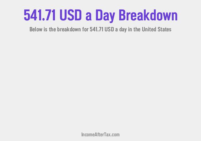 How much is $541.71 a Day After Tax in the United States?