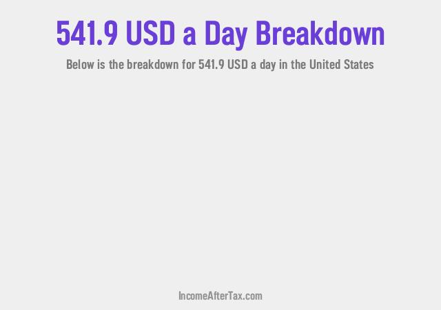 How much is $541.9 a Day After Tax in the United States?